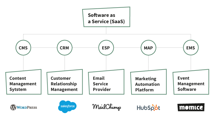 How To Use B2B Tools: A Handy Overview!